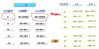 新北熟客大大  買一晚上